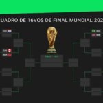 Así quedó el cuadro de 16vos de final del Mundial 2026